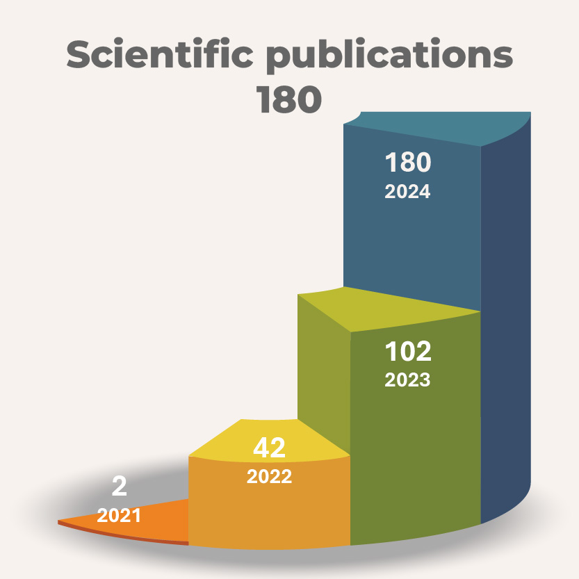Publications