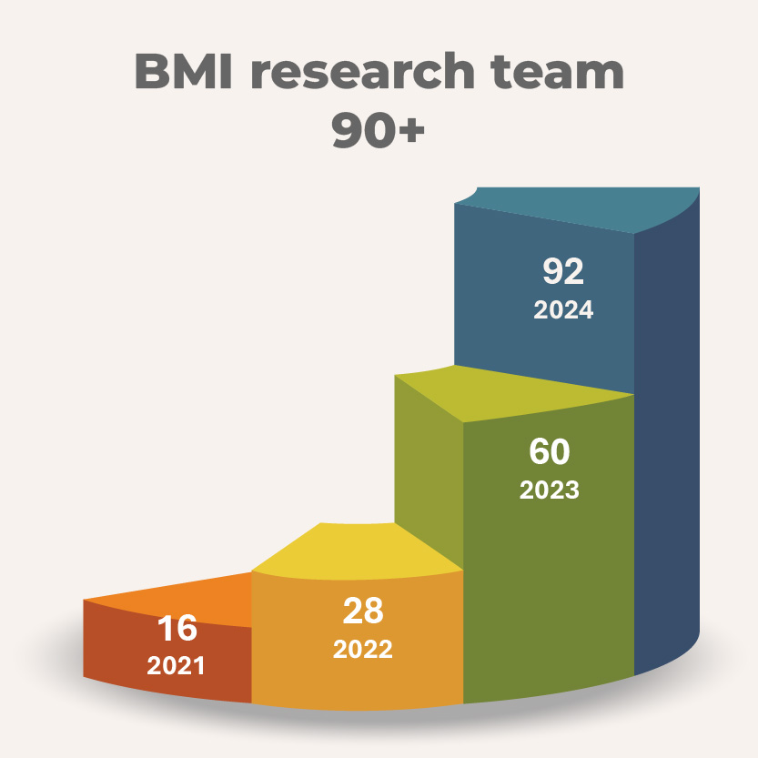 Prominent researchers