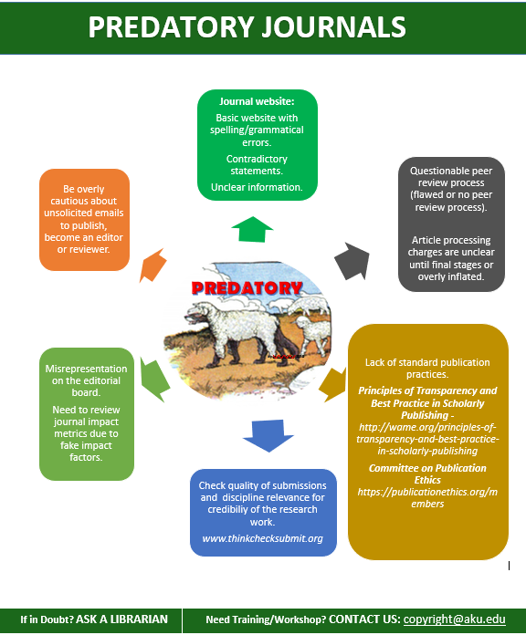 Identifying predatory academic journals and conferences