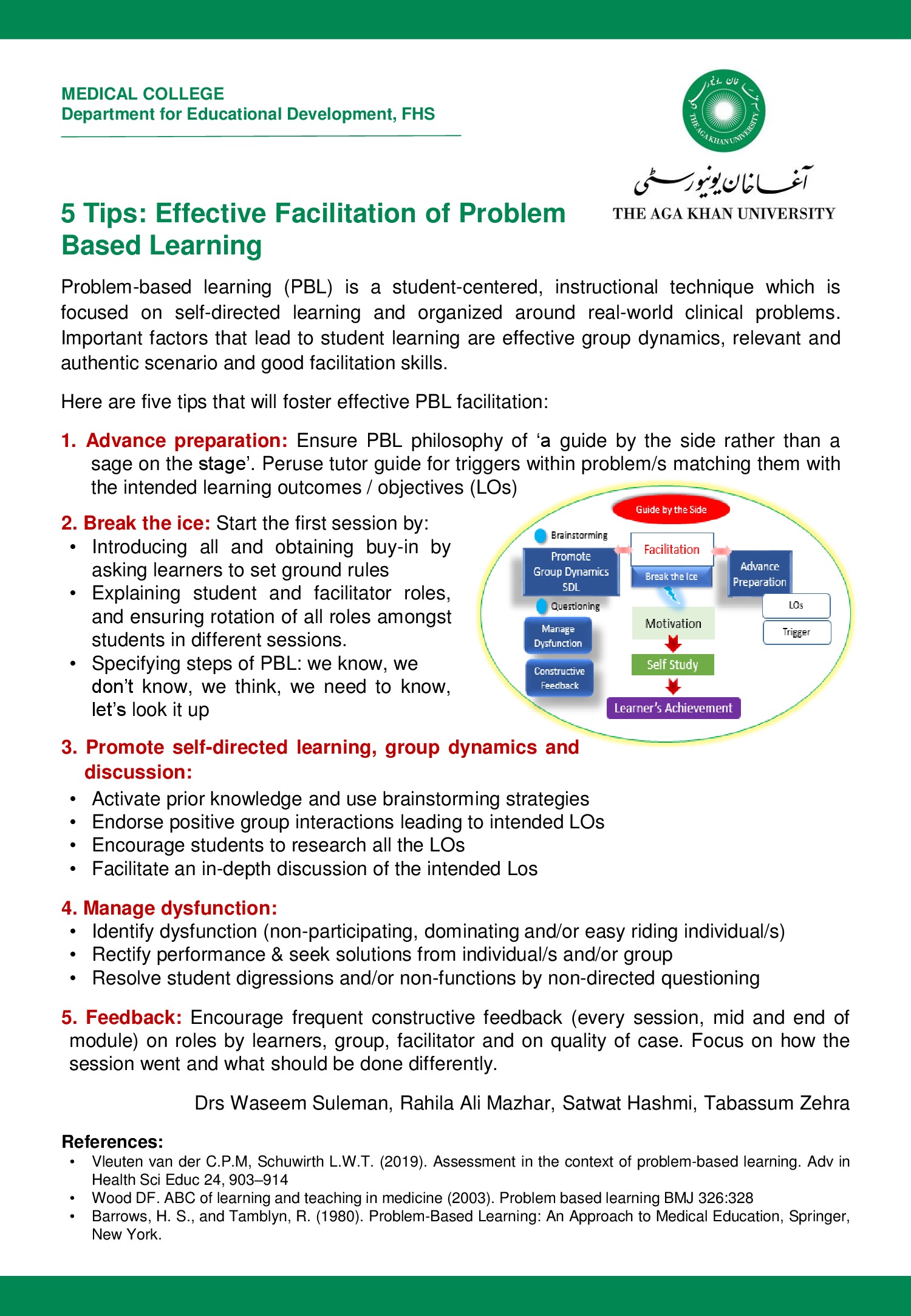 effective facilitation of problem based learning.jpg