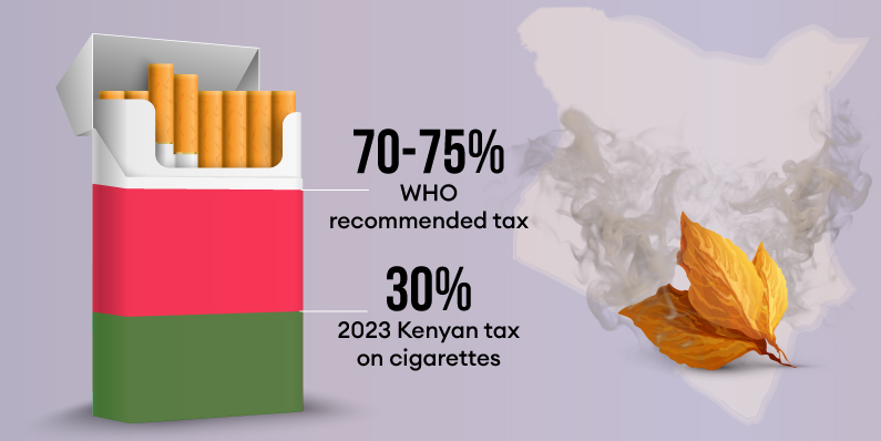 tobacco tax news Advocating for higher taxes on cigarettes, vapes and nicotine