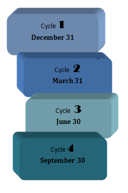 URC Cycle.PNG