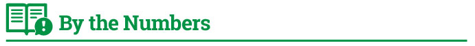 By-the-Numbers-header.jpg